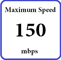 Alberta unlimited Internet Service